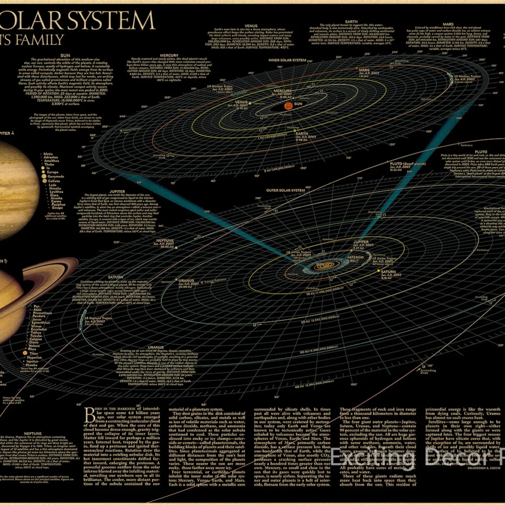 The Solar System Poster – Retro Kraft Paper Prints